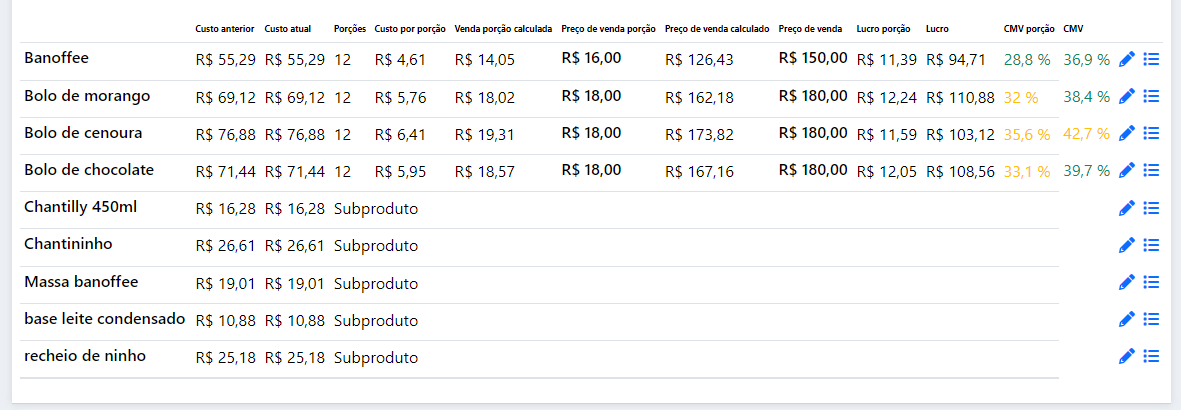 sistema
